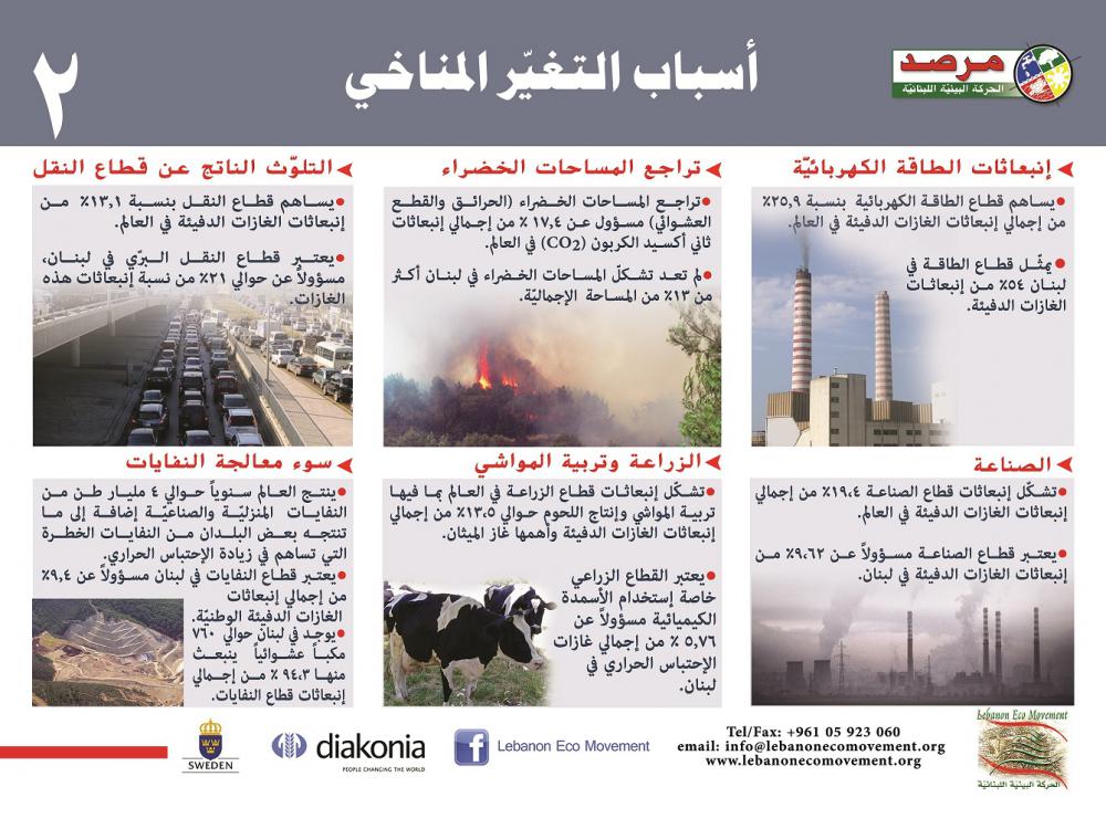 أسباب التغير المناخي2