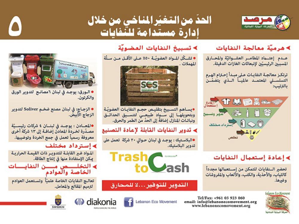 الحد من التغير المناخي من خلال ادارة مستدامة للنفايات5 